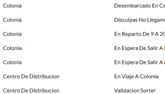 Grupo Agencia -    Dac Colonia Terminal Col Del Sacramento - Col. del Sacramento