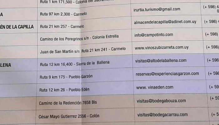 Informacion Turistica Videos - Col. del Sacramento